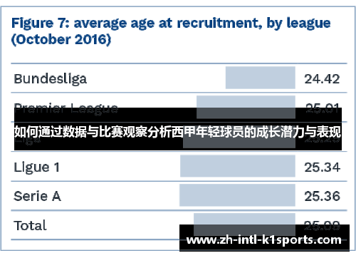 如何通过数据与比赛观察分析西甲年轻球员的成长潜力与表现 如何通过数据与比赛观察分析西甲年轻球员的成长潜力与表现
