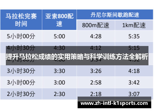 提升马拉松成绩的实用策略与科学训练方法全解析