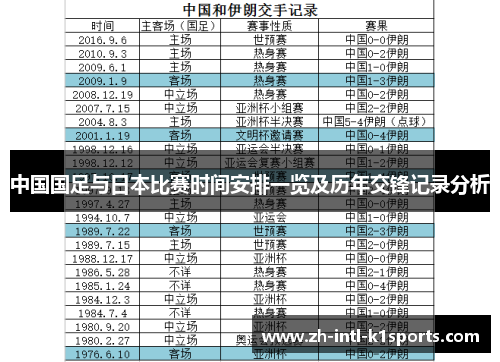 中国国足与日本比赛时间安排一览及历年交锋记录分析 中国国足与日本比赛时间安排一览及历年交锋记录分析