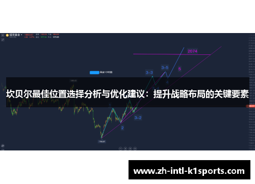 坎贝尔最佳位置选择分析与优化建议:提升战略布局的关键要素 坎贝尔最佳位置选择分析与优化建议:提升战略布局的关键要素