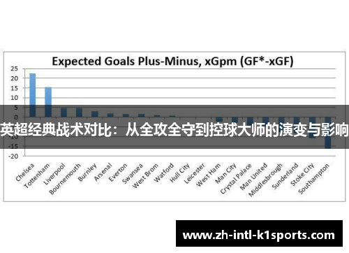 英超经典战术对比：从全攻全守到控球大师的演变与影响