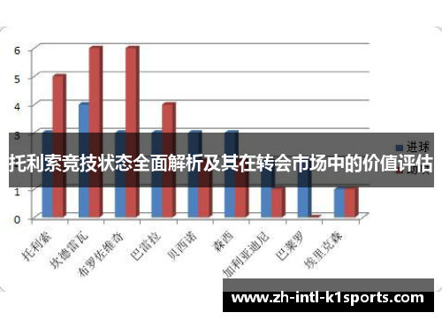 托利索竞技状态全面解析及其在转会市场中的价值评估 托利索竞技状态全面解析及其在转会市场中的价值评估