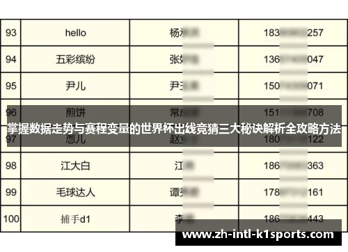 掌握数据走势与赛程变量的世界杯出线竞猜三大秘诀解析全攻略方法 掌握数据走势与赛程变量的世界杯出线竞猜三大秘诀解析全攻略方法