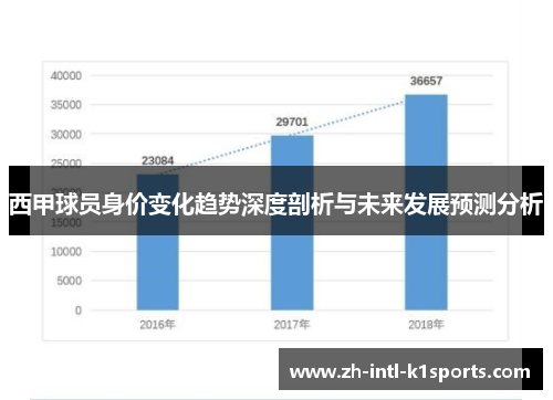 西甲球员身价变化趋势深度剖析与未来发展预测分析